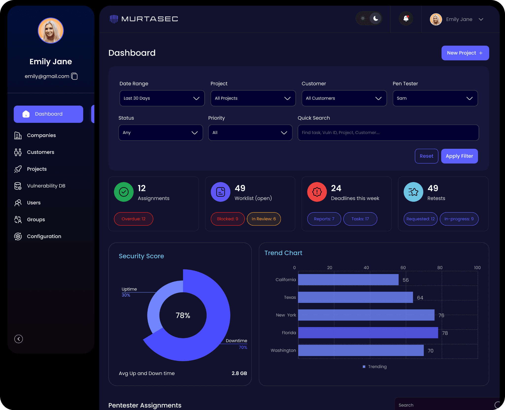 Murtasec — 1