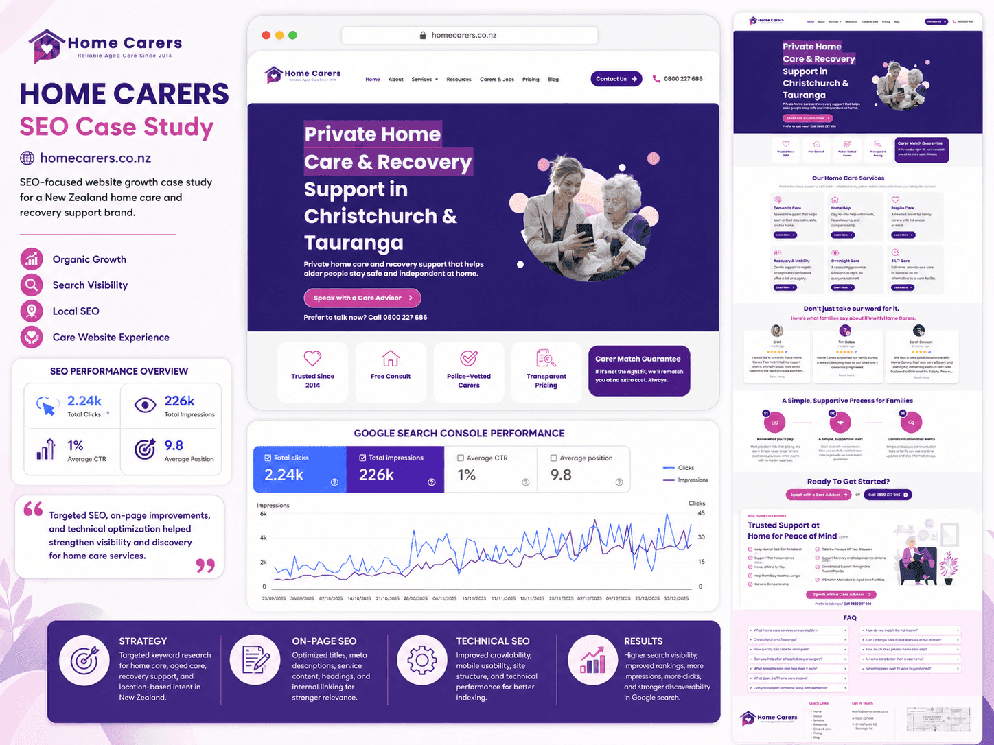 Home Carers — 1