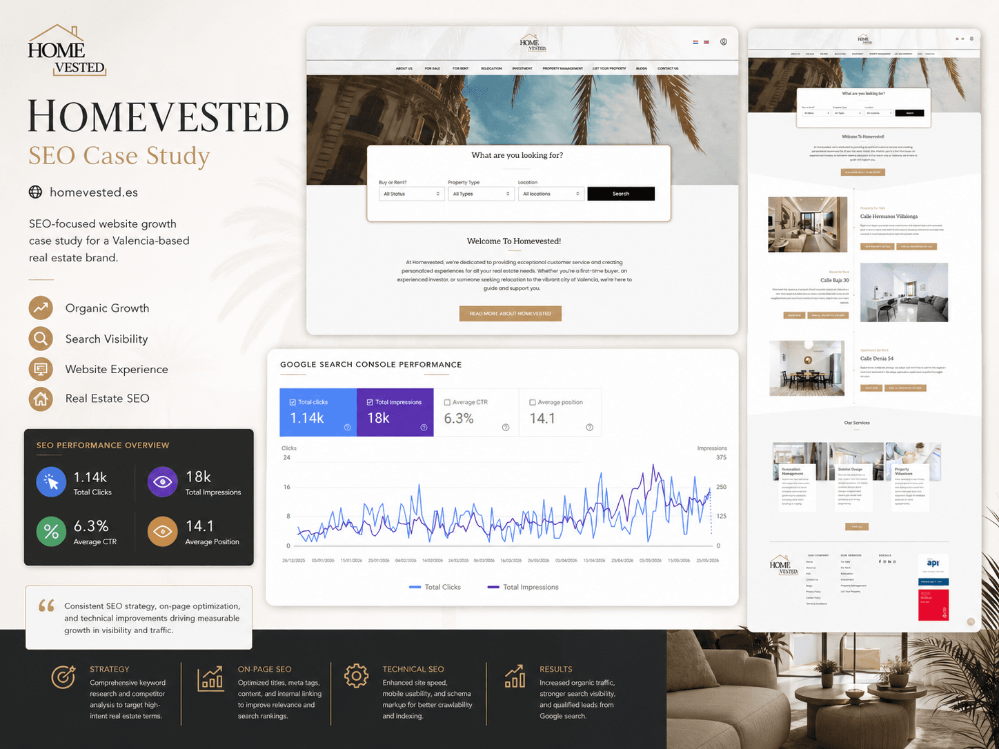 Homevested — 1