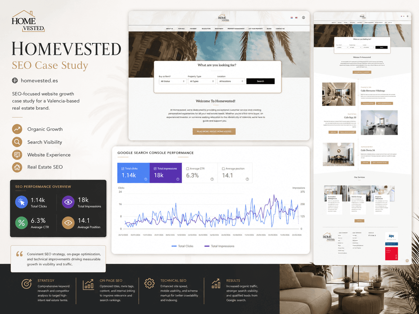 Homevested — 1